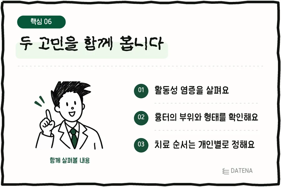 두 고민을 함께 봅니다: 활동성 염증을 살펴요; 흉터의 부위와 형태를 확인해요; 치료 순서는 개인별로 정해요 — 다태나의원 설명 카드