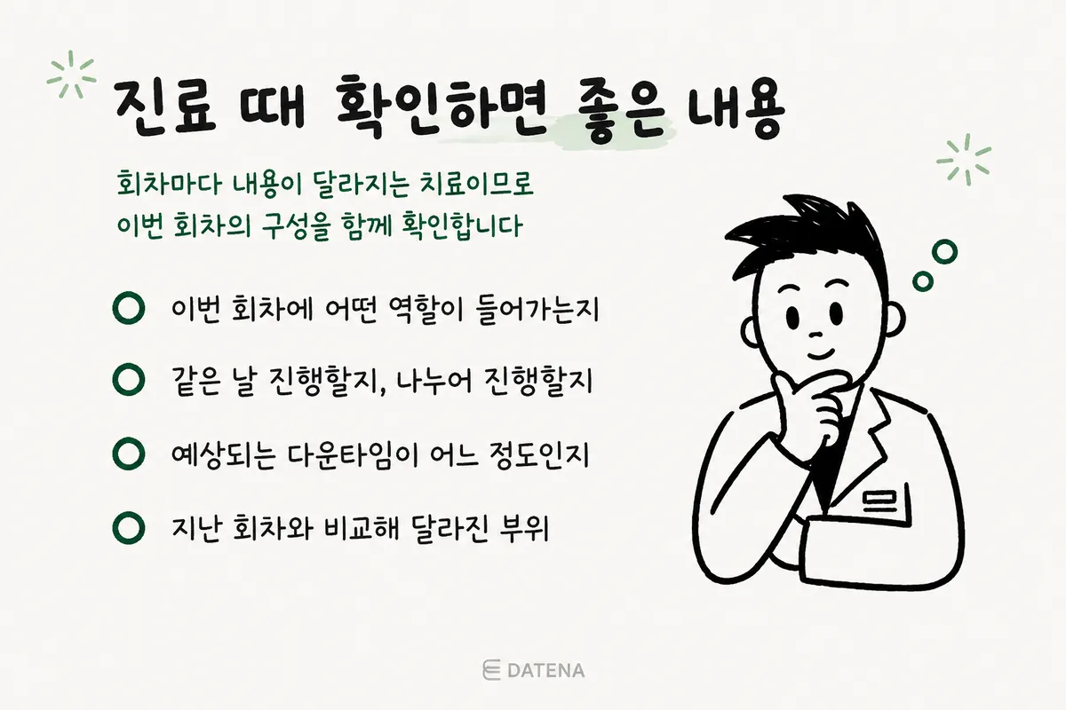 여드름흉터 복합치료 중 시술 구성·진행 일정·예상 다운타임·회차별 변화 확인 체크리스트