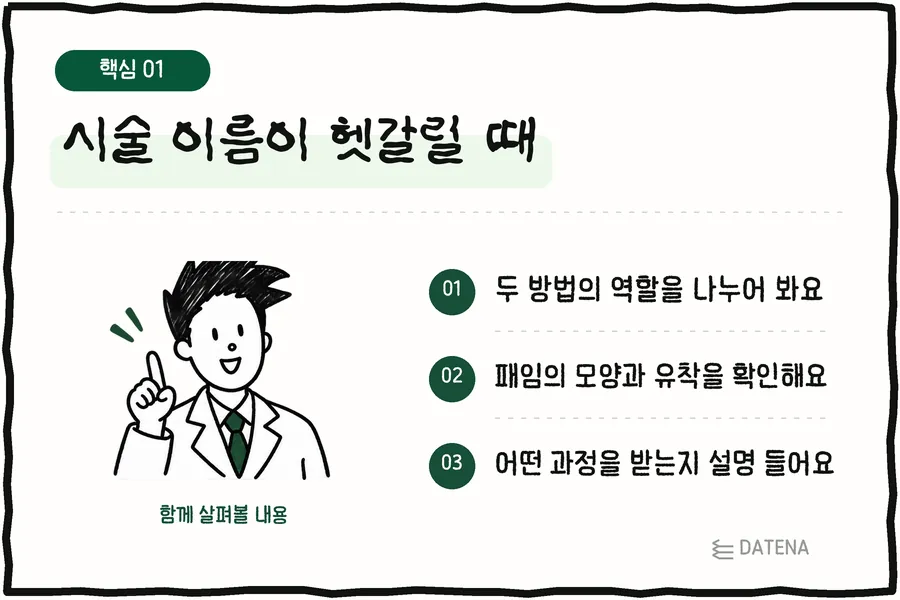 시술 이름이 헷갈릴 때: 두 방법의 역할을 나누어 봐요; 패임의 모양과 유착을 확인해요; 어떤 과정을 받는지 설명 들어요 — 다태나의원 설명 카드