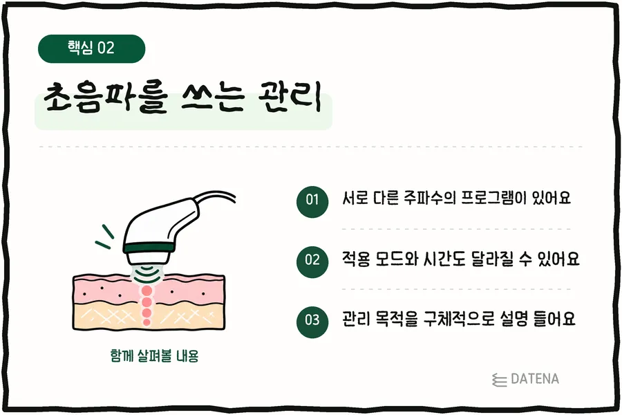 초음파를 쓰는 관리: 서로 다른 주파수의 프로그램이 있어요; 적용 모드와 시간도 달라질 수 있어요; 관리 목적을 구체적으로 설명 들어요 — 다태나의원 설명 카드