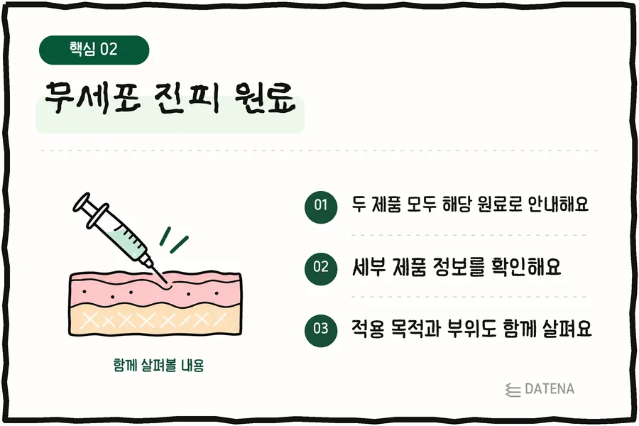 무세포 진피 원료: 두 제품 모두 해당 원료로 안내해요; 세부 제품 정보를 확인해요; 적용 목적과 부위도 함께 살펴요 — 다태나의원 설명 카드