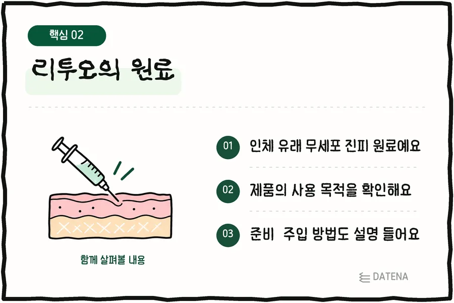 리투오의 원료: 인체 유래 무세포 진피 원료예요; 제품의 사용 목적을 확인해요; 준비·주입 방법도 설명 들어요 — 다태나의원 설명 카드