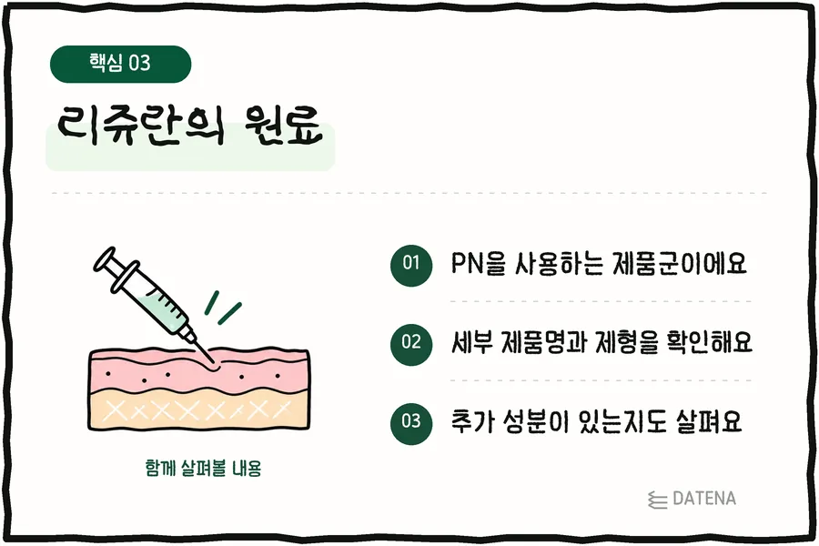 리쥬란의 원료: PN을 사용하는 제품군이에요; 세부 제품명과 제형을 확인해요; 추가 성분이 있는지도 살펴요 — 다태나의원 설명 카드