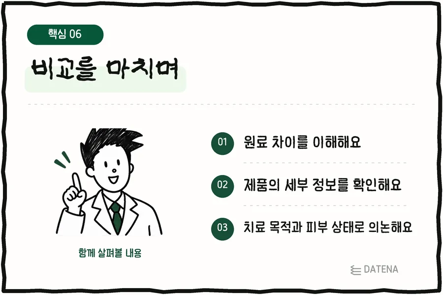 비교를 마치며: 원료 차이를 이해해요; 제품의 세부 정보를 확인해요; 치료 목적과 피부 상태로 의논해요 — 다태나의원 설명 카드