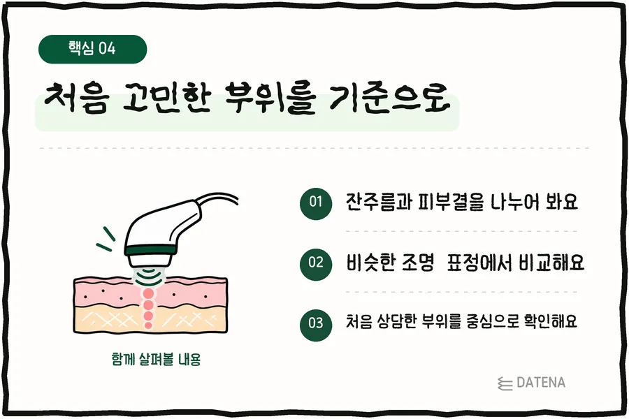 처음 고민한 부위를 기준으로: 잔주름과 피부결을 나누어 봐요; 비슷한 조명·표정에서 비교해요; 처음 상담한 부위를 중심으로 확인해요 — 다태나의원 설명 카드