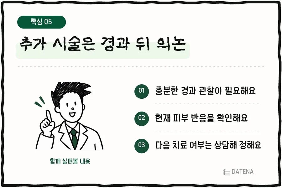 추가 시술은 경과 뒤 의논: 충분한 경과 관찰이 필요해요; 현재 피부 반응을 확인해요; 다음 치료 여부는 상담해 정해요 — 다태나의원 설명 카드