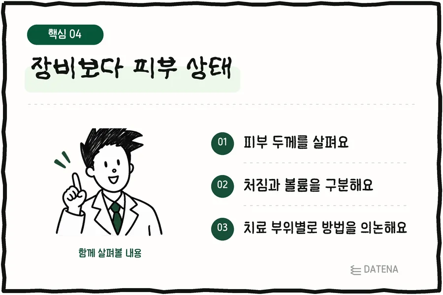 장비보다 피부 상태: 피부 두께를 살펴요; 처짐과 볼륨을 구분해요; 치료 부위별로 방법을 의논해요 — 다태나의원 설명 카드
