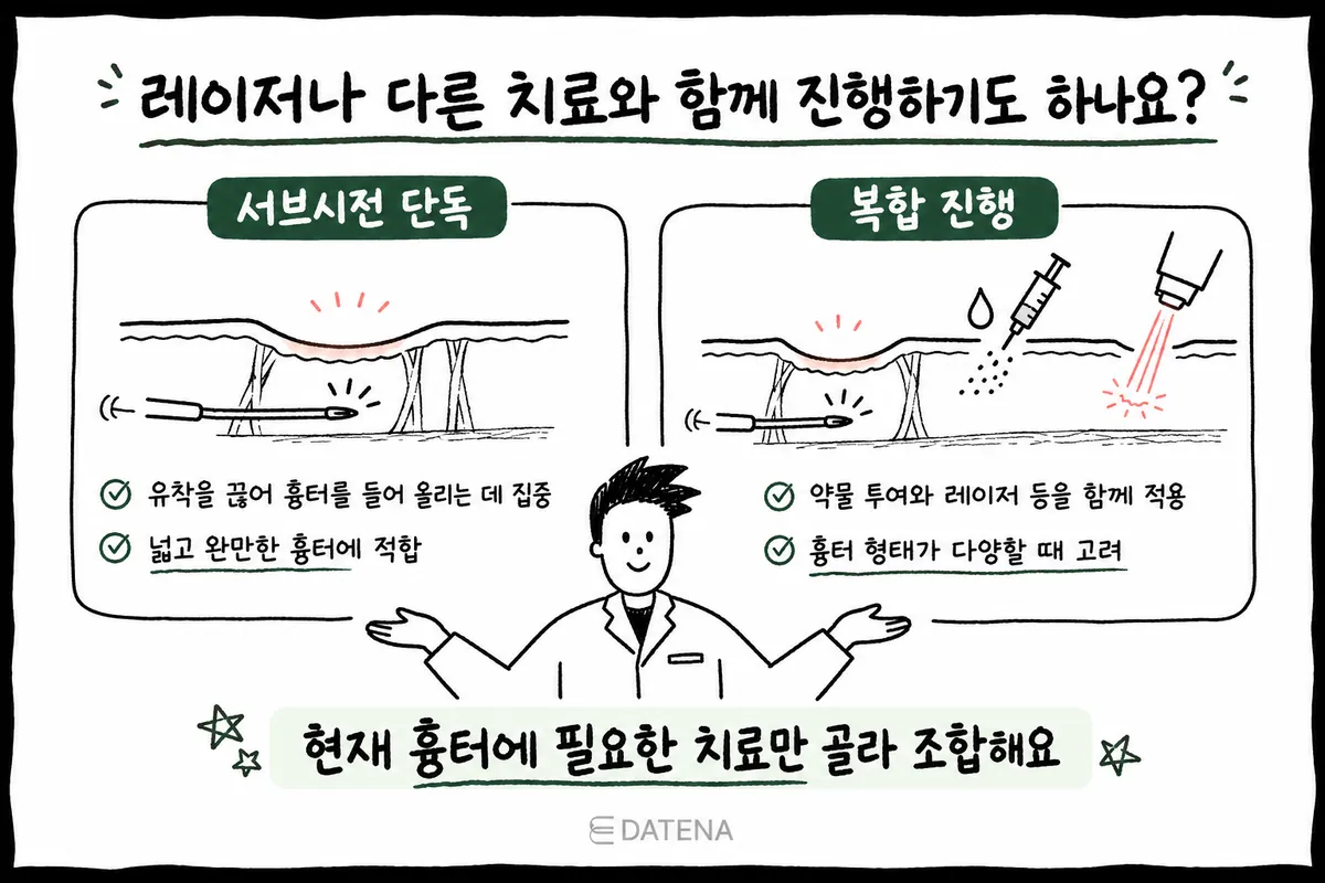 서브시전 단독 치료와 약물 주입·레이저를 함께 고려하는 복합 치료를 비교한 그림