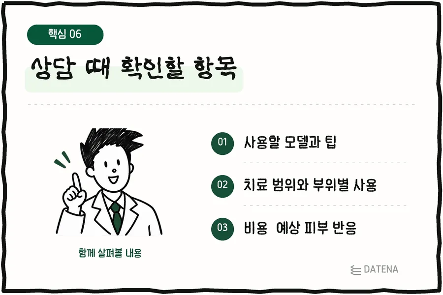 상담 때 확인할 항목: 사용할 모델과 팁; 치료 범위와 부위별 사용; 비용·예상 피부 반응 — 다태나의원 설명 카드