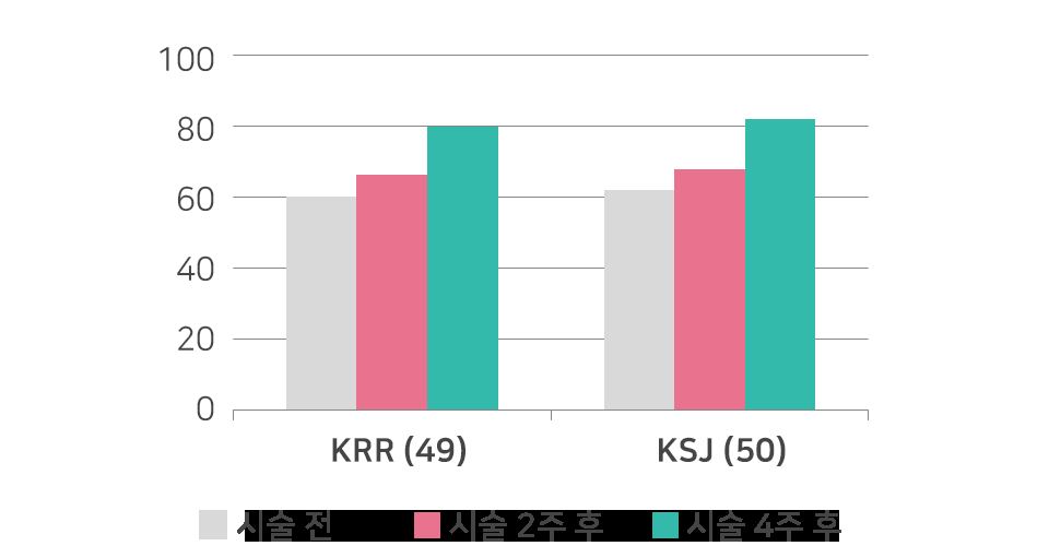리쥬란 안내 14